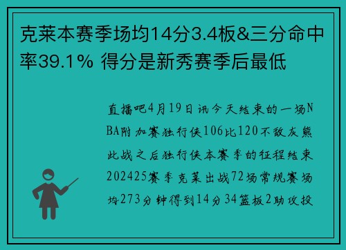 克莱本赛季场均14分3.4板&三分命中率39.1% 得分是新秀赛季后最低